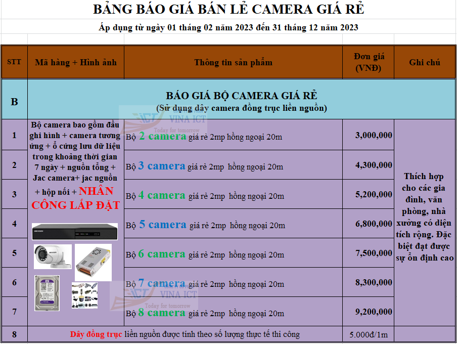 Bảng giá lắp đặt camera có dây giá rẻ tại Thanh Hóa